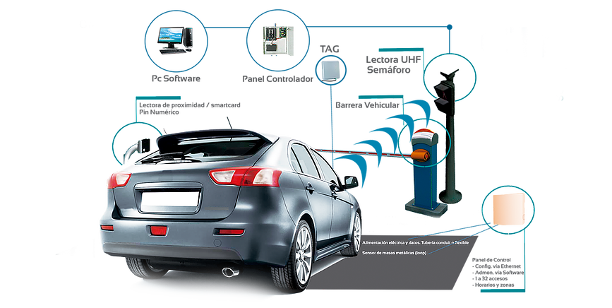 equipos para estacionamientos